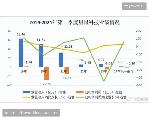 赛事方的收益逻辑已变，从追求开票日的瞬时收入延伸至覆盖整个赛事周期的动态票务总收益